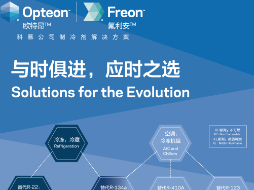 科慕展出适用于多种应用的Opteon（欧特昂）低GWP制冷剂